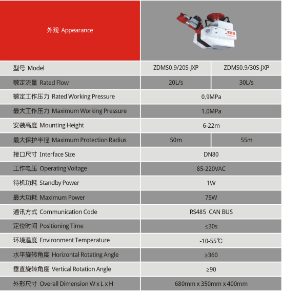 消防水炮技術參數(shù)