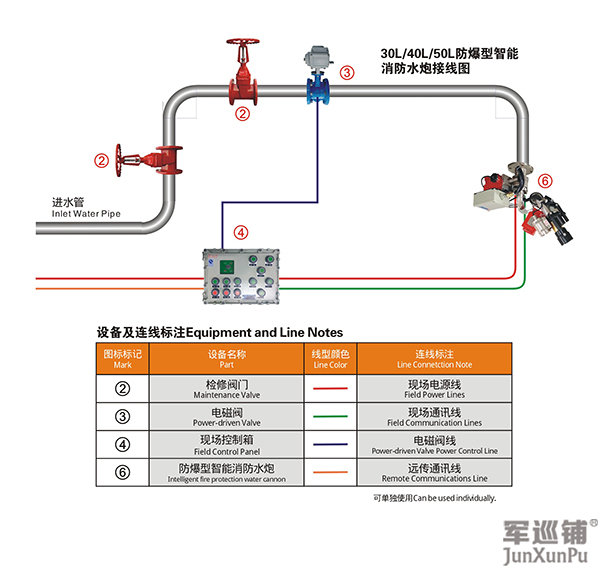 消防水炮安裝圖