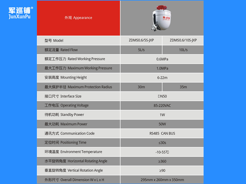 自動(dòng)消防炮滅火裝置安裝