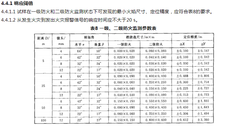 圖像型火災(zāi)探測(cè)器